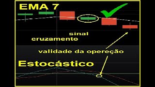 Confluência Estocástico  Ema 7 A TEORIA DO CAOS [upl. by Hachmann]