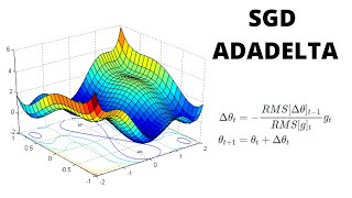 Adadelta Algorithm from Scratch in Python [upl. by Llerret515]