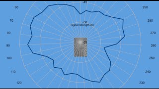 Tracing the radiation pattern of an ESP8266 ESP12e module [upl. by Aihsas]