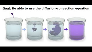 Heat amp Mass Transfer  DiffusionConvection Equation [upl. by Blalock]