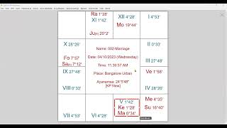 Marriage Astrology Prediction in KP Astrology Bonus astrology kpastrology predictions astro [upl. by Hutton]