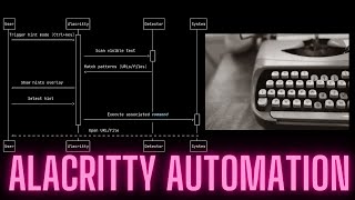 Terminal workflow automation  Alacritty amp Tmux [upl. by Gnahc]