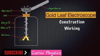 Charged Electroscope Animation [upl. by Steffin]