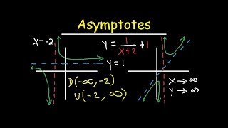 asymptotes lecture 1 in Hindi Bsc maths [upl. by Ati718]