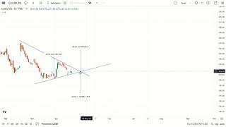 clsel share analysis  clsel stock analysis  clsel share news  clsel stock latest news [upl. by Gaw]