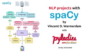 NLP projects with spaCy [upl. by Suiremed]