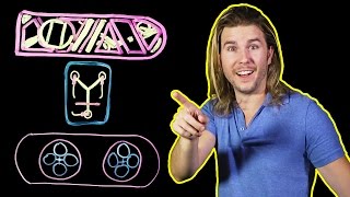 How Do Modern Hoverboards Work Because Science w Kyle Hill [upl. by Scheider891]