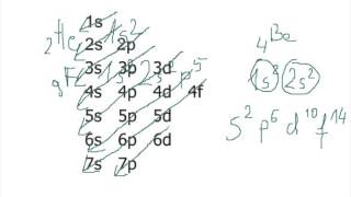 Poradnik 3 Jak ustalić konfigurację elektronową pierwiastków [upl. by Meehar789]