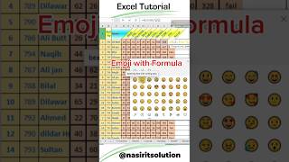 True and false with Emoji ifstatement [upl. by Valencia980]