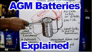 AGM Batteries Explained [upl. by Ffilc]