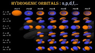 8What are spdf orbitals How to elaborate d electronic symbol based on different quantum numbers [upl. by Pattie740]