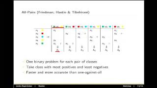 Machine Learning Multiclass Classification [upl. by Anelleh]