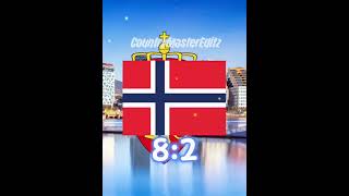 Norway vs Denmark europe vikings countryballs countries viral recommended skilletmusic [upl. by Pentha77]