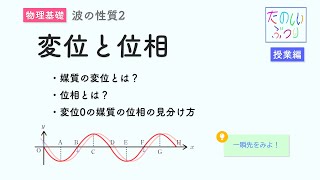 【変位と位相】高校物理 波の性質② 授業 [upl. by Rochette624]