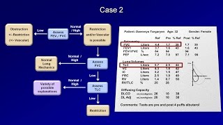 Pulmonary Function Tests PFT Lesson 5  Summary and Practice Cases [upl. by Amleht]