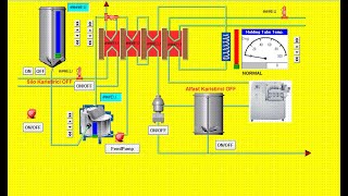 SCADA SİSTEMİ EĞİTİM DERSİDERS 3 scada scadaprogramming scadasystem plc [upl. by Aiasi]