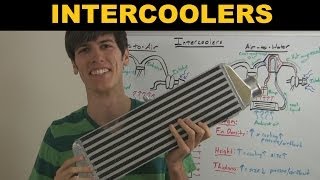 Intercooler  Explained [upl. by Firestone]