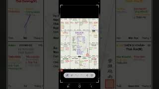 Tuổi Quý Mùi 2003 LH xem Zal0 0564218467 Luận giải lá số tử vi Mệnh Thái Dương cư Thìn [upl. by Fabio92]
