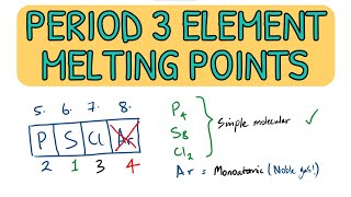 Period 3 Elements  MCQ Exam Question Walkthrough｜A Level Chemistry AQA [upl. by Reve]