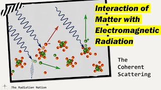 Interaction Part II Coherent Thomson and Rayleigh scattering [upl. by Gnilhsa]