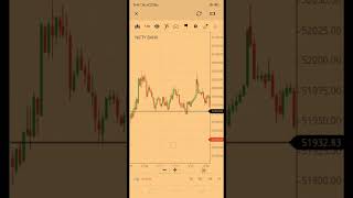 Best trading formula in option business stockmarket trading bankniftyoptiontradingstrategylive [upl. by Evetta]