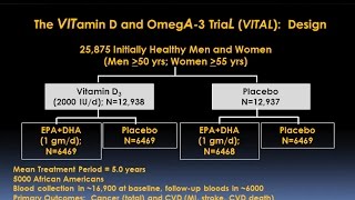 Vitamin D and Omega3s Impact on Chronic Disease Prevention Video – Brigham and Women’s Hospital [upl. by Anrahs]