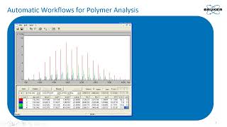 MALDI polymers and surfaces [upl. by Legyn237]