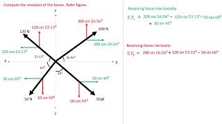 Resolution of forces 11 [upl. by Sirob]