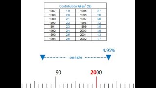 04 Enhanced CPP Reference Tool Contributions Rates  Base CPP [upl. by Uot]