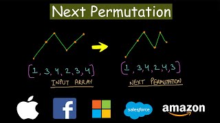 Next Permutation  Leetcode 31 [upl. by Erusaert]