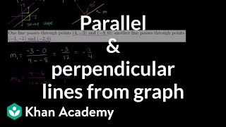 Parallel amp perpendicular lines from graph [upl. by Sumner192]