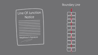 How to Comply with the Party Wall Act [upl. by Ramoh]