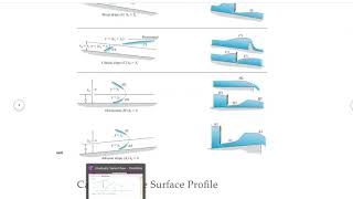 Open Channel Flow  Gradually Varied [upl. by Langill]