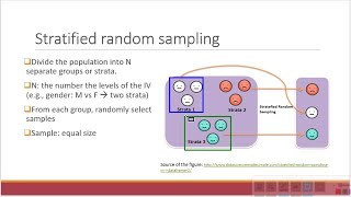 Research Methods 1 Sampling Techniques [upl. by Araem525]