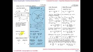 Singlephase Steadysate flow in porous media Fundamental flow lecture1 [upl. by Urd418]