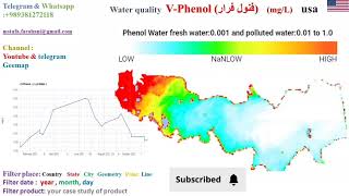 VPHENOL🛰 Case study USA🇺🇸 UnitmgL Range0 to 048 [upl. by Esertak806]