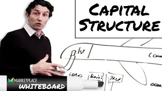 Capital structure explained [upl. by Shelby204]