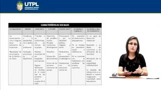 DESARROLLO FÍSICO PSICOSEXUAL Y COGNITIVO DEL ADOLESCENTE PSICOLOGÍAP DEL DESARROLLO II [upl. by Ranjiv838]