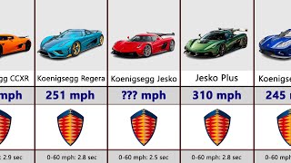 Fastest Koenigsegg Cars [upl. by Atteynod]