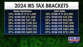 New tax brackets for 2024  Action News Jax [upl. by Pierre]