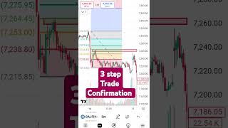 fibonacci confirmation trade setup [upl. by Gwynne]