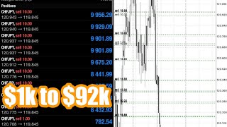 1k to 92k Trading Forex Smart  DOperandi 🔥🔥🔥 [upl. by Ber]