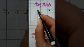 Plotting points on Coordinate planeMathMarrowMath shorts [upl. by Quint889]