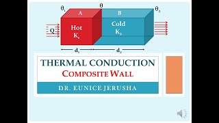 Thermal Conduction  Composite Wall [upl. by Lyndy]