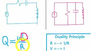 Resonance  Series and Parallel Circuits [upl. by Lyontine]