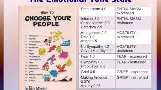 The Emotional Tone Scale [upl. by Tearle819]