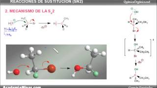 Mecanismo de la SN2 Sustitución nucleófila bimolecular [upl. by Adlemy]