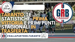 Taranto le statistiche prima vittoria e primi punti stagionali in trasferta [upl. by Imhsar]