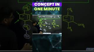 Aromatic Substitution Reaction  1 Minute Concepts [upl. by Alsi]