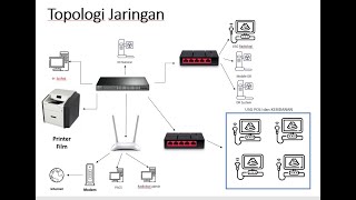 PACS GRATIS  Tutorial Menggunakan PACS ORTHANC amp MENGHUBUNGKAN dngn RADIANT INOBITEC DAN WEASIS [upl. by Elocel]